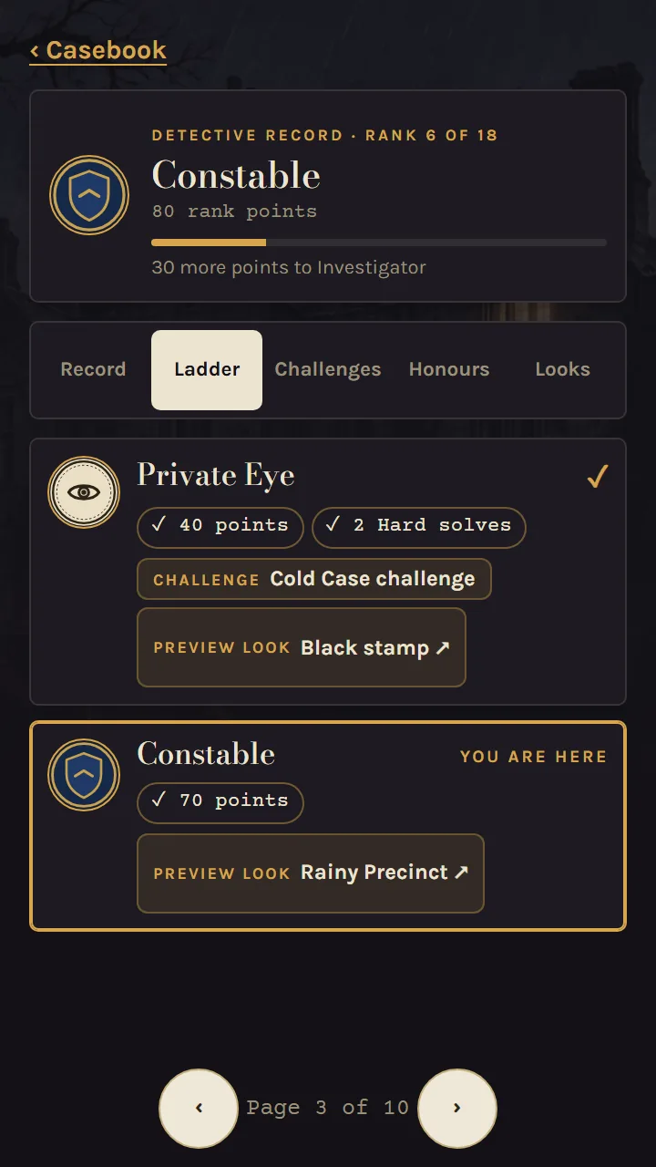 The Ladder tab, with what each rank needs and unlocks