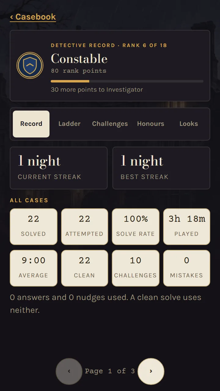 The Detective record: rank, rank points, streaks and statistics
